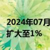 2024年07月05日快讯 英国富时250指数涨幅扩大至1%