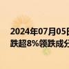 2024年07月05日快讯 恒生科技指数跌幅扩大至1%，商汤跌超8%领跌成分股