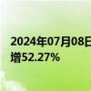 2024年07月08日快讯 红塔证券：上半年归母净利润同比预增52.27%