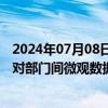 2024年07月08日快讯 国家统计局：推动解决相关法律法规对部门间微观数据共享的限制