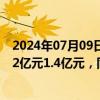 2024年07月09日快讯 上海贝岭：预计上半年归母净利润1.2亿元1.4亿元，同比扭亏为盈