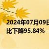 2024年07月09日快讯 深物业A：预计上半年归母净利润同比下降95.84%