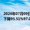 2024年07月09日快讯 徐家汇：预计上半年归母净利润同比下降95.51%97.01%