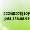 2024年07月10日快讯 良品铺子：上半年归母净利润同比减少84.15%88.91%