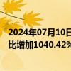 2024年07月10日快讯 国城矿业：预计上半年归母净利润同比增加1040.42%1300.76%