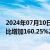 2024年07月10日快讯 中国重工：预计上半年归母净利润同比增加160.25%201.89%