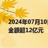 2024年07月10日快讯 上半年金融机构收3000余张罚单，金额超12亿元