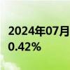 2024年07月11日快讯 COMEX黄金期货收涨0.42%