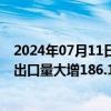 2024年07月11日快讯 2023年至2024年度巴西咖啡豆对华出口量大增186.1%