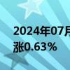 2024年07月12日快讯 WTI原油期货结算价涨0.63%