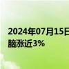 2024年07月15日快讯 美股半导体股盘前多数上涨，超微电脑涨近3%