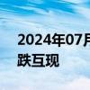 2024年07月15日快讯 国内商品期市开盘涨跌互现