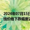 2024年07月15日快讯 多艘邮轮出现尾单甩卖情况，部分航线价格下跌幅度达60%