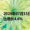 2024年07月15日快讯 国家统计局：上半年服务业增加值同比增长4.6%