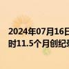 2024年07月16日快讯 统计：韩国青年首份工作求职平均用时11.5个月创纪录