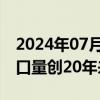 2024年07月16日快讯 意大利2023年能源进口量创20年来新高