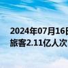 2024年07月16日快讯 7月1日至15日，全国铁路累计发送旅客2.11亿人次