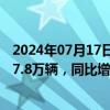 2024年07月17日快讯 乘联会：7月114日乘用车市场零售57.8万辆，同比增长3%