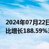 2024年07月22日快讯 海波重科：预计上半年归母净利润同比增长188.59%300.23%