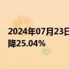 2024年07月23日快讯 中原传媒：上半年归母净利润同比下降25.04%