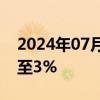 2024年07月23日快讯 科创50指数跌幅扩大至3%