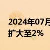 2024年07月23日快讯 深成指 创业板指跌幅扩大至2%