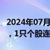 2024年07月26日快讯 今日1只个股连涨18天，1只个股连涨9天