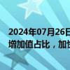 2024年07月26日快讯 国资委：提升战略性新兴产业收入和增加值占比，加快转向创新驱动的内涵式增长