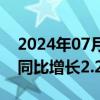 2024年07月30日快讯 墨西哥第二季度GDP同比增长2.24%