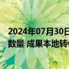 2024年07月30日快讯 上海：建立以药物临床试验批件获得数量 成果本地转化数量等为考核目标的贴息支持机制