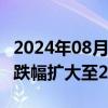 2024年08月02日快讯 纳斯达克100指数期货跌幅扩大至2%