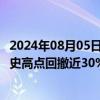 2024年08月05日快讯 工业富联午后跌近8%，较7月11日历史高点回撤近30%