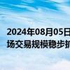 2024年08月05日快讯 成交额52.42万亿元，7月我国期货市场交易规模稳步扩大