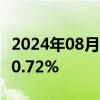 2024年08月06日快讯 COMEX黄金期货收跌0.72%