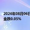 2024年08月06日快讯 国内商品期货夜盘开盘涨跌不一，沪金跌0.05%