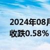 2024年08月07日快讯 上期所原油期货夜盘收跌0.58%