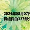 2024年08月07日快讯 美国ITC发布对智能穿戴设备 系统及其组件的337部分终裁