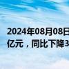 2024年08月08日快讯 正邦科技：前7月生猪销售收入21.25亿元，同比下降33.32%