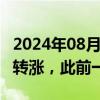 2024年08月08日快讯 纳斯达克100指数期货转涨，此前一度跌超1%