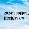 2024年08月09日快讯 中汽协：7月汽车出口46.9万辆，同比增长19.6%