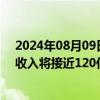 2024年08月09日快讯 机构：2029年全球游戏外设和配件收入将接近120亿美元