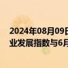 2024年08月09日快讯 中国中小企业协会：7月中国中小企业发展指数与6月持平