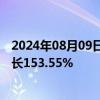 2024年08月09日快讯 科远智慧：上半年归母净利润同比增长153.55%