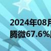 2024年08月09日快讯 纳芯微：终止收购昆腾微67.6%股份