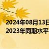 2024年08月13日快讯 机构：今年上半年IT面板出货量超过2023年同期水平