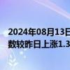 2024年08月13日快讯 中国稀土行业协会：今日稀土价格指数较昨日上涨1.3点