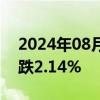 2024年08月14日快讯 WTI原油期货结算价跌2.14%