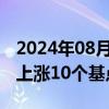 2024年08月15日快讯 2年期美债收益率日内上涨10个基点