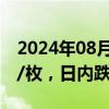 2024年08月15日快讯 以太坊跌破2600美元/枚，日内跌2.44%