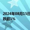 2024年08月15日快讯 香港恒生指数 恒生科技指数日内双双跌超1%